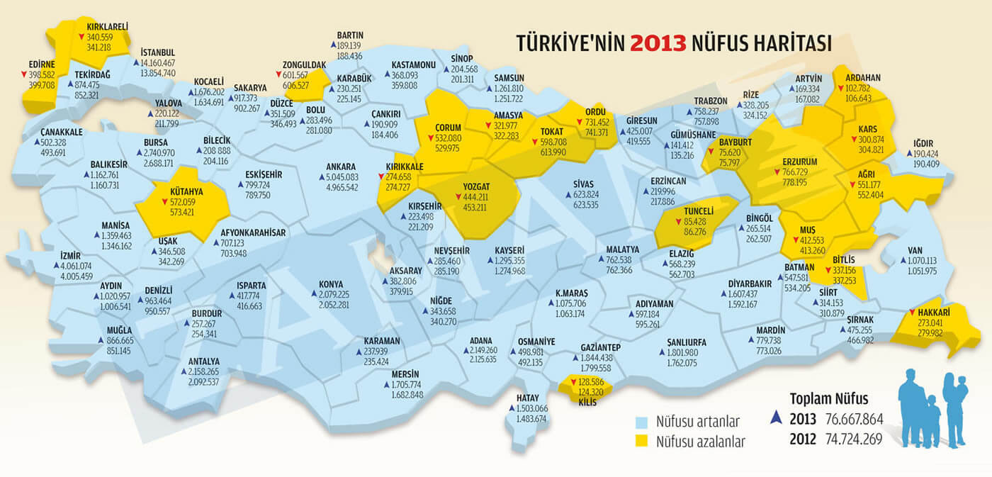 Türkiye 2013 2013 İl İl Nüfus Haritası